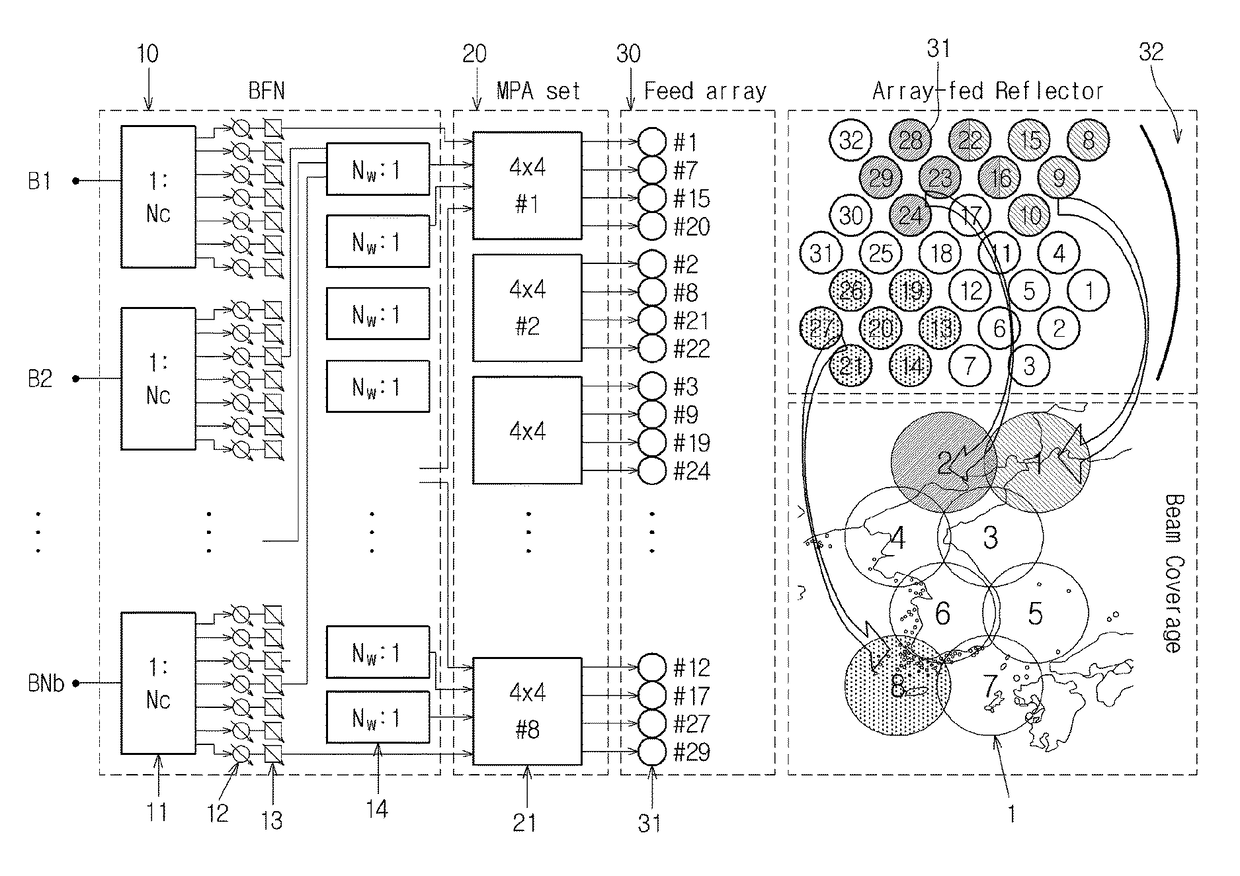 Multi-beam antenna system and method for controlling output power thereof