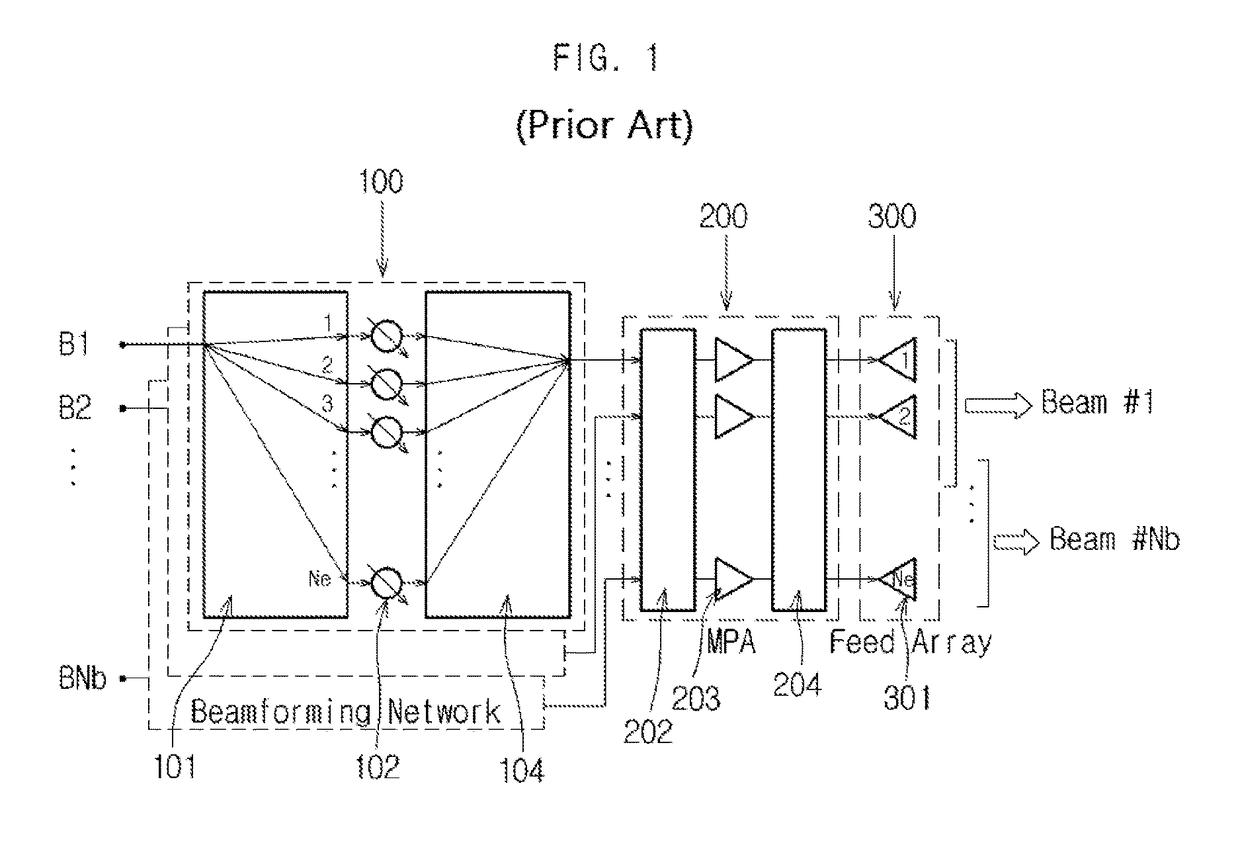 Multi-beam antenna system and method for controlling output power thereof