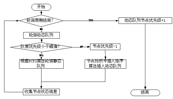 Earthquake industry cluster equipment active monitoring system and polling mechanism