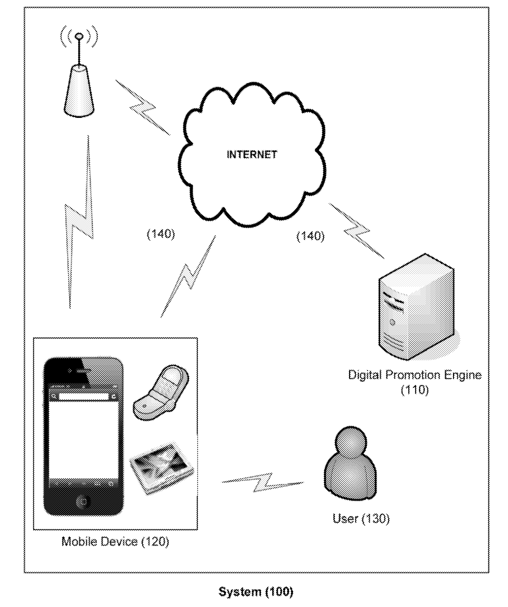 Methods and systems for on-site promotion of products