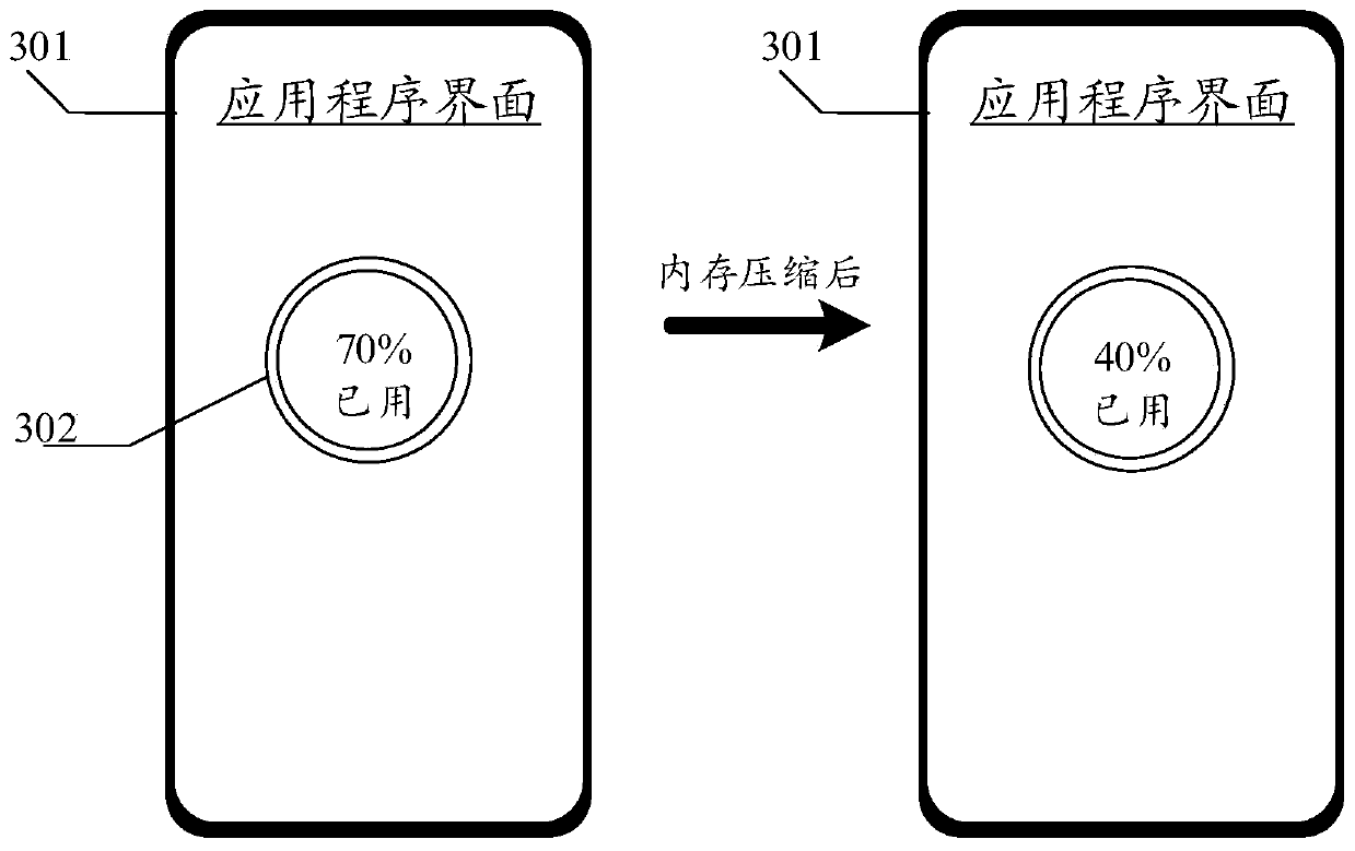 Memory compression method and device, terminal and storage medium