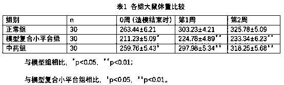 Application of tuber fleeceflower root and aloe bowel relaxing capsule in preparing medicine for preventing and treating abdominal distension