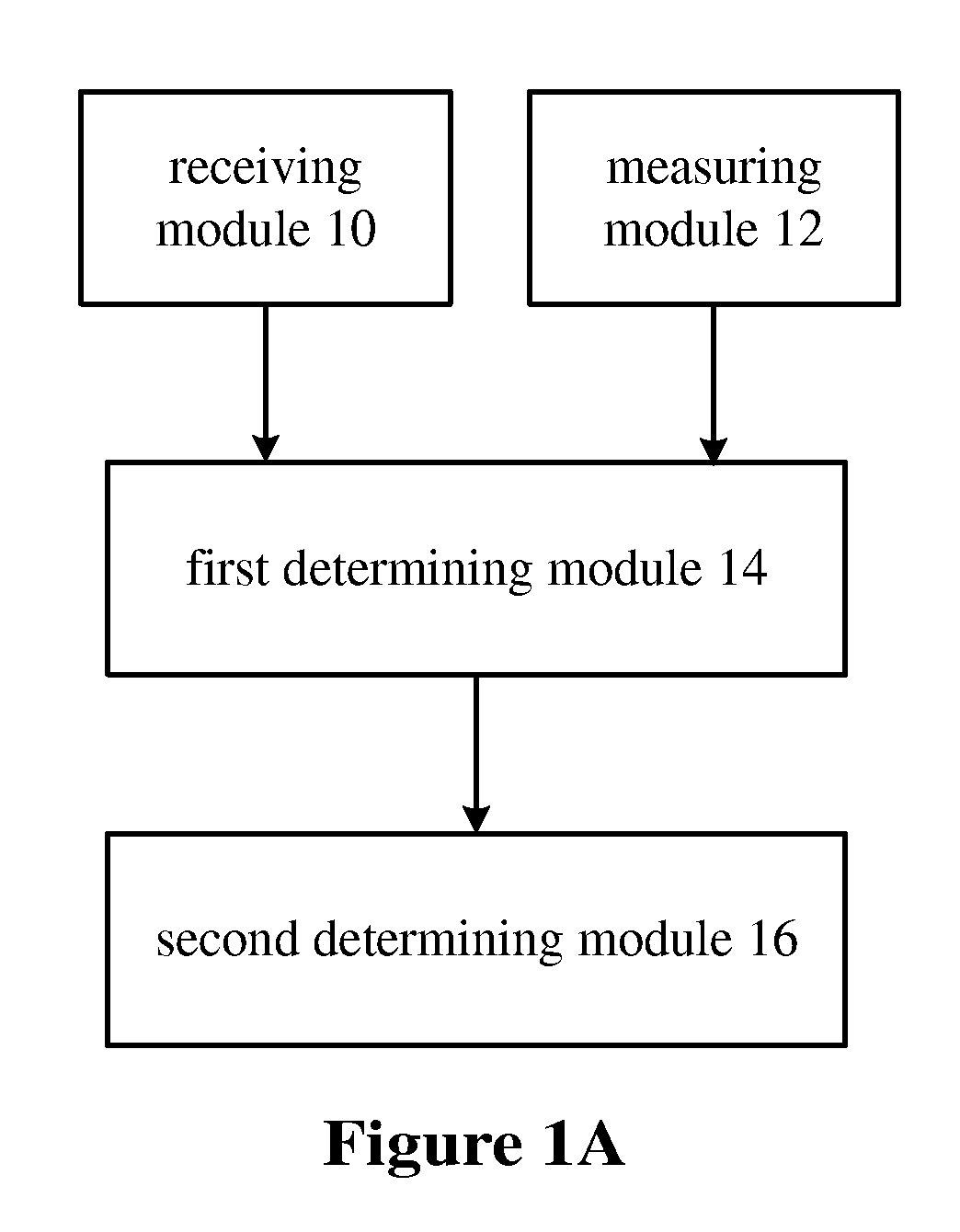 Method and terminal for determining soft handover diversity set thresholds