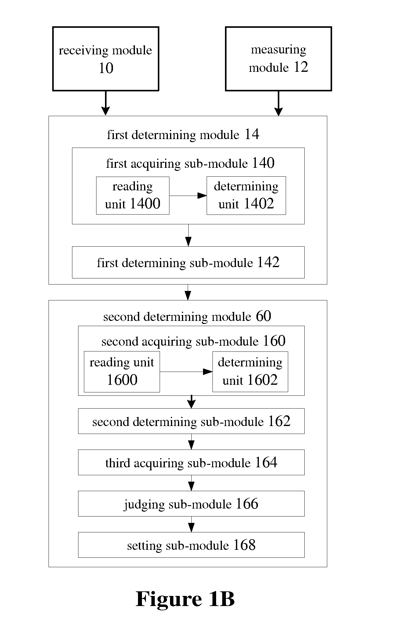 Method and terminal for determining soft handover diversity set thresholds