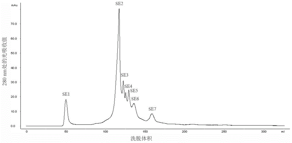 A jellyfish hairpin polypeptide growth factor and its preparation method and application