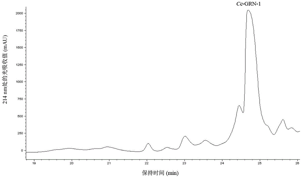 A jellyfish hairpin polypeptide growth factor and its preparation method and application