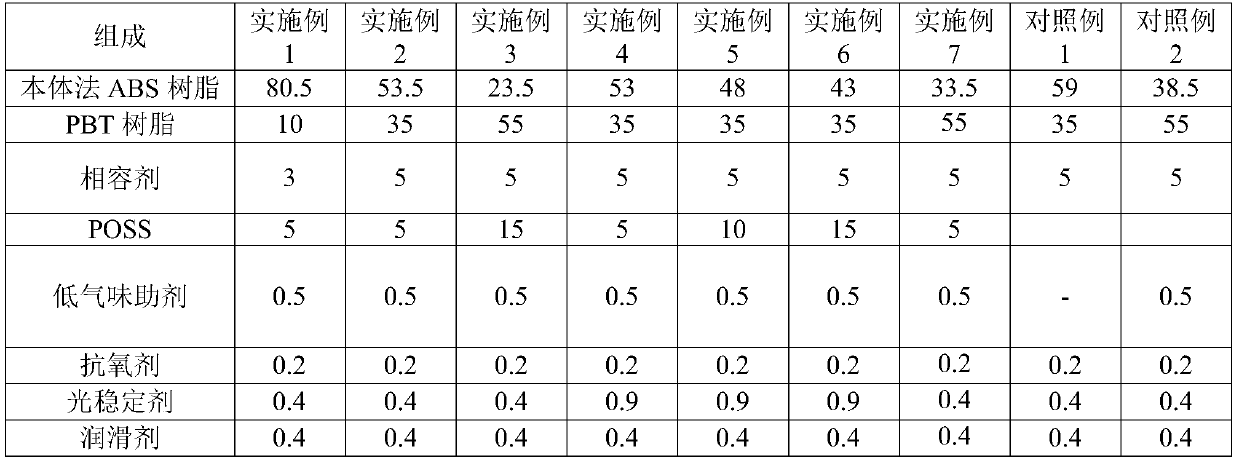 PBT/ABS resin composition for automotive trim and preparation method thereof