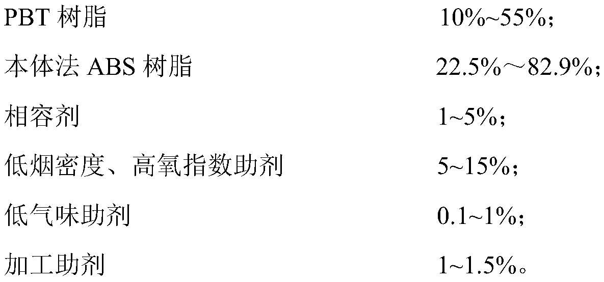 PBT/ABS resin composition for automotive trim and preparation method thereof