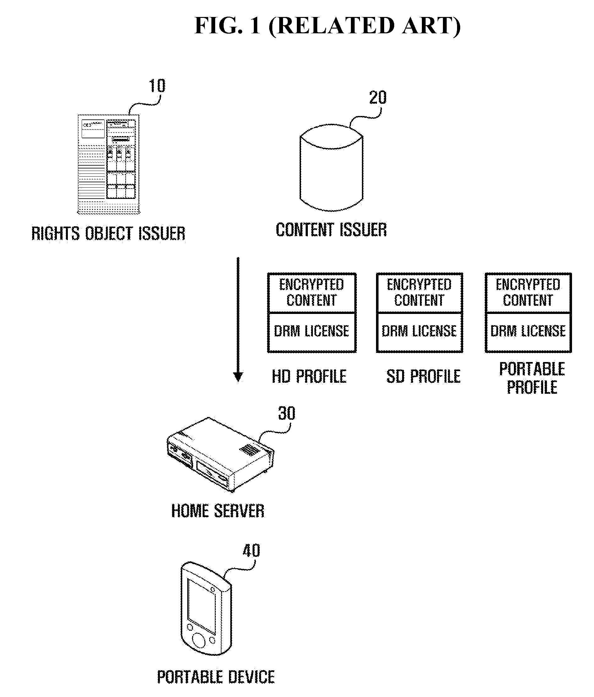 Method, apparatus and system for managing a/v profiles