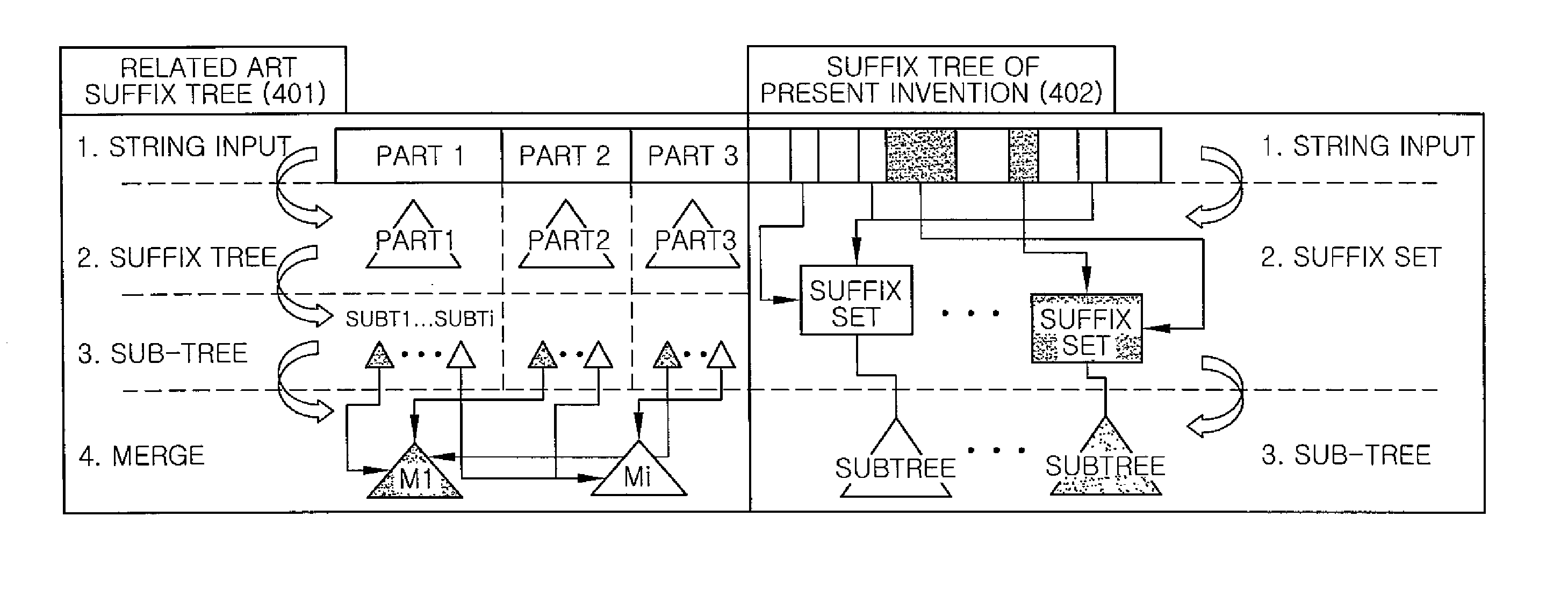 Method and apparatus for indexing suffix tree in social network