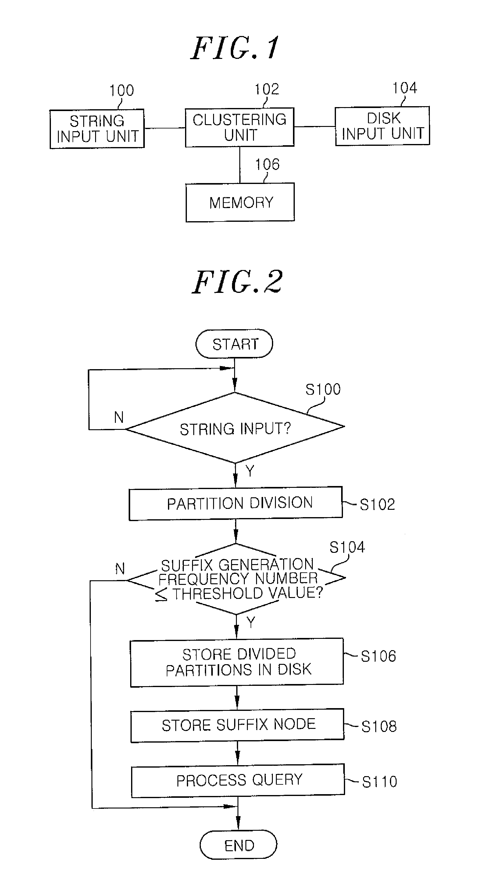 Method and apparatus for indexing suffix tree in social network