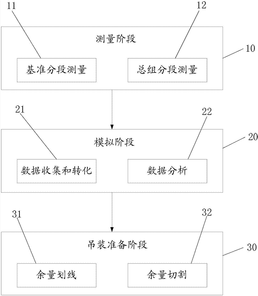 Control method for ship-body section carrying accuracy based on OTS