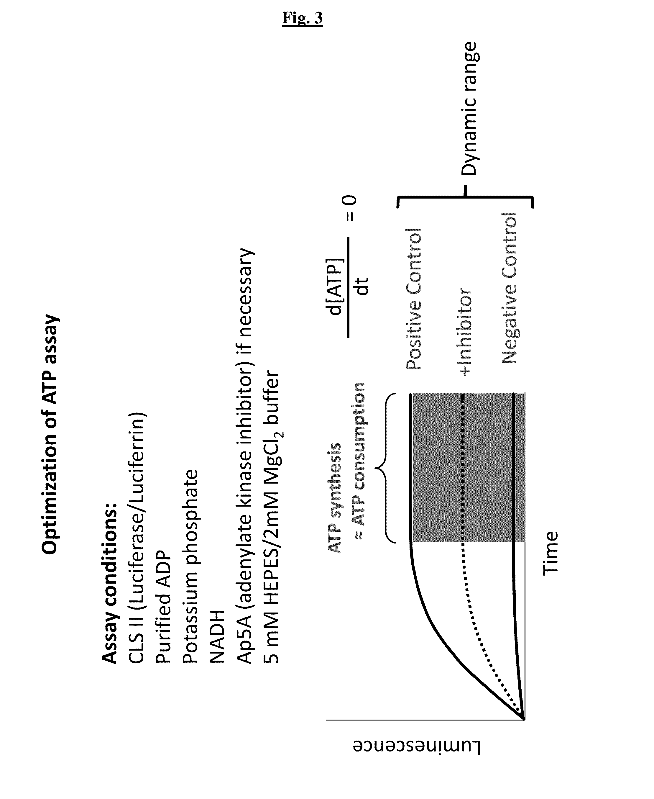 Novel Screening Methods