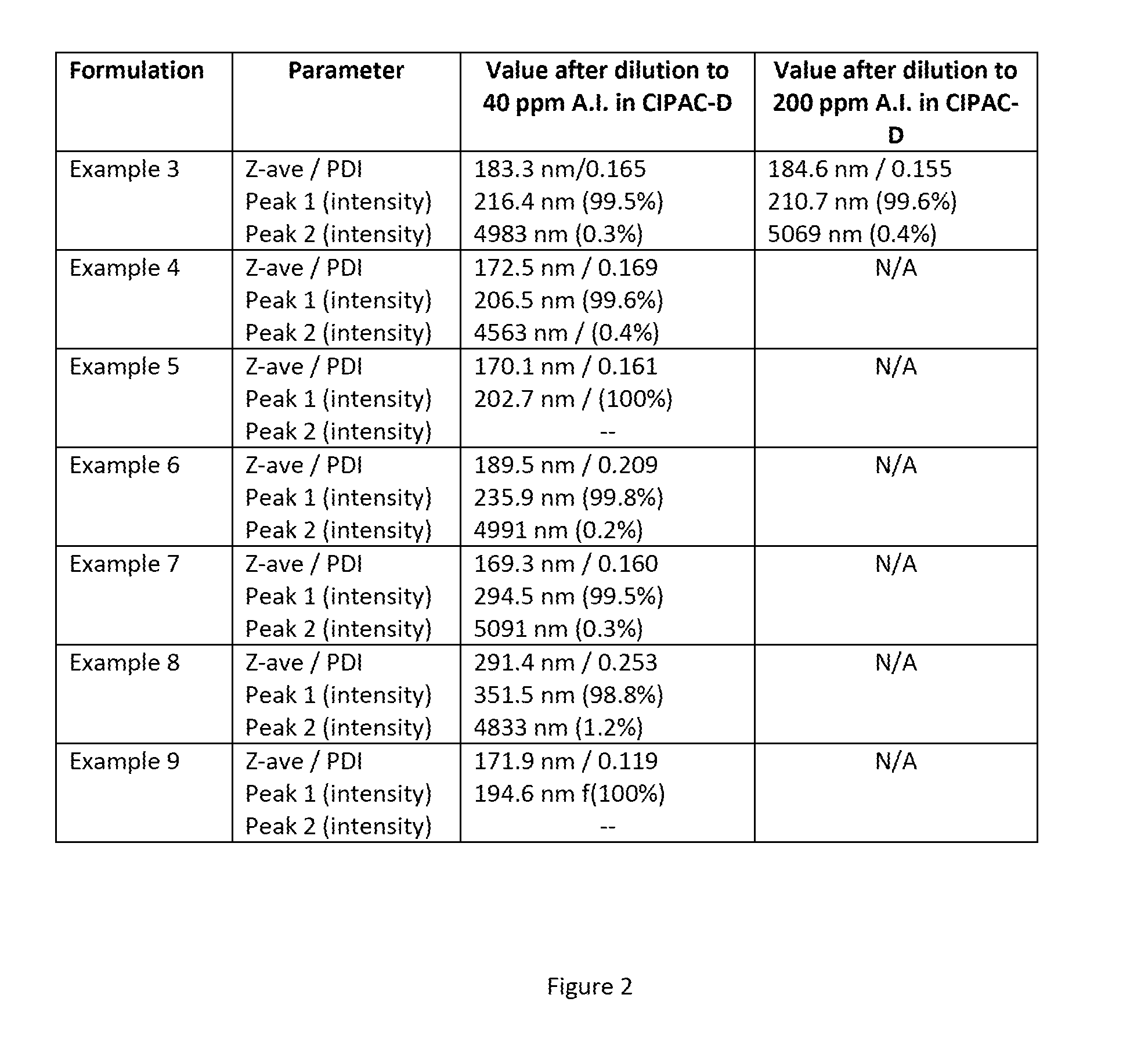 Mectin and milbemycin formulations