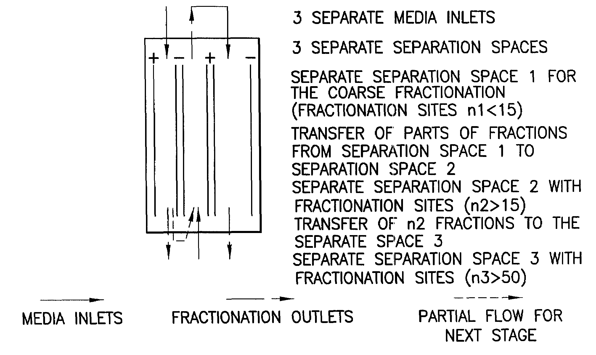 Carrierless electrophoresis process and electrophoresis device for carrying out this process