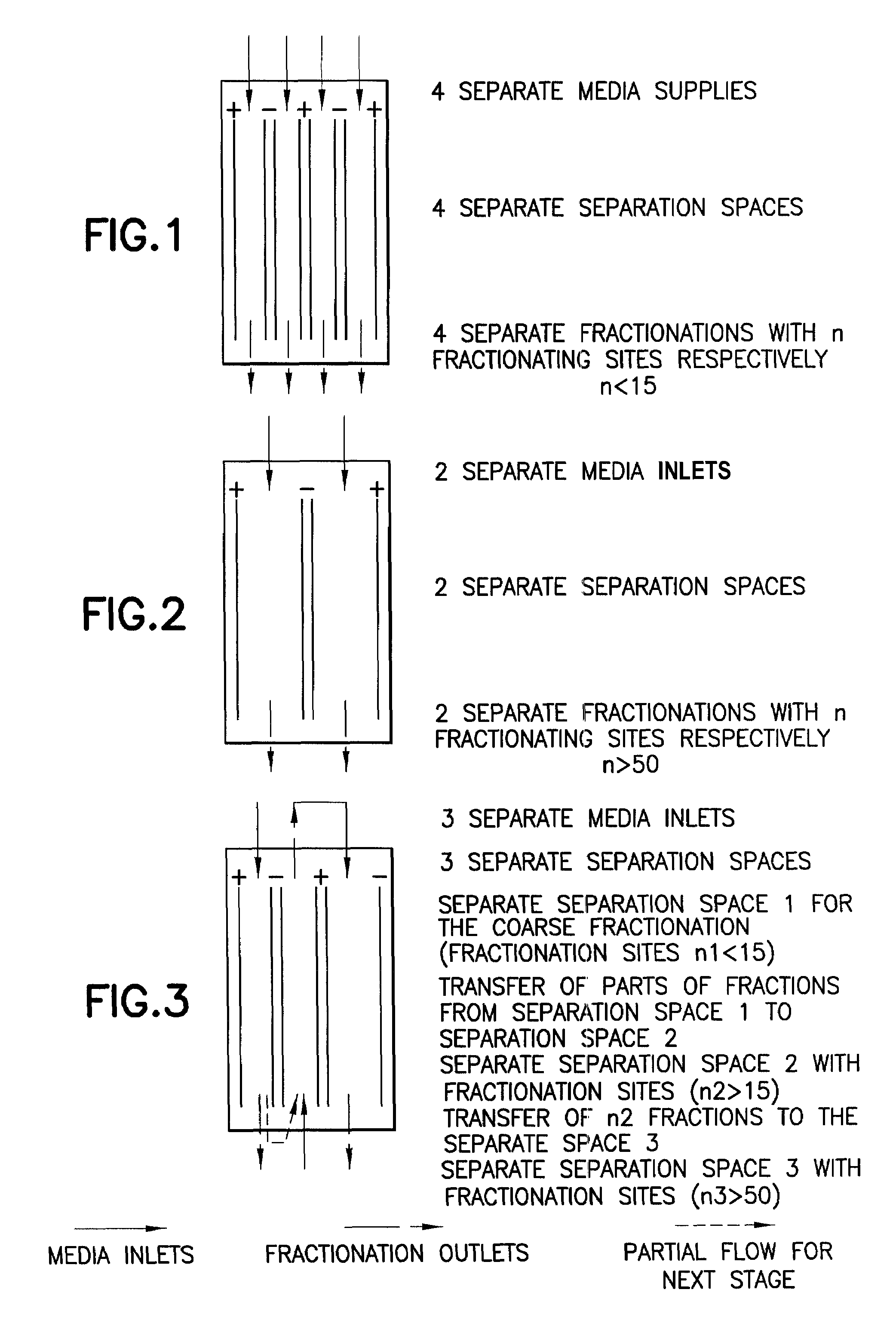 Carrierless electrophoresis process and electrophoresis device for carrying out this process