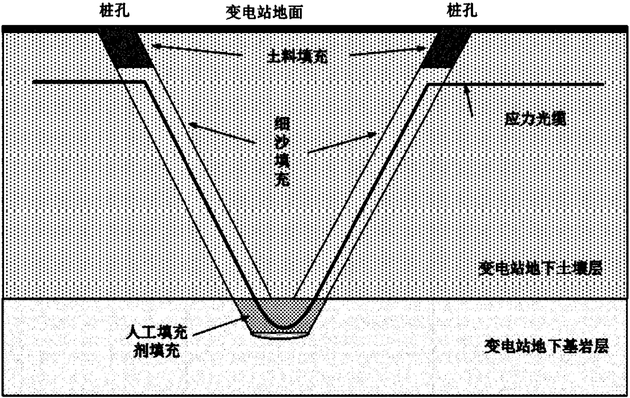 Stress optical cable underground laying and protection method used for transformer substation foundation displacement monitoring