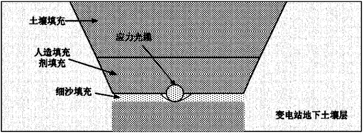 Stress optical cable underground laying and protection method used for transformer substation foundation displacement monitoring