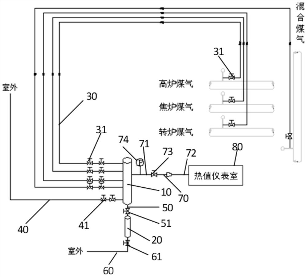 Coal gas premixing device, and coal gas heat value detection device and method