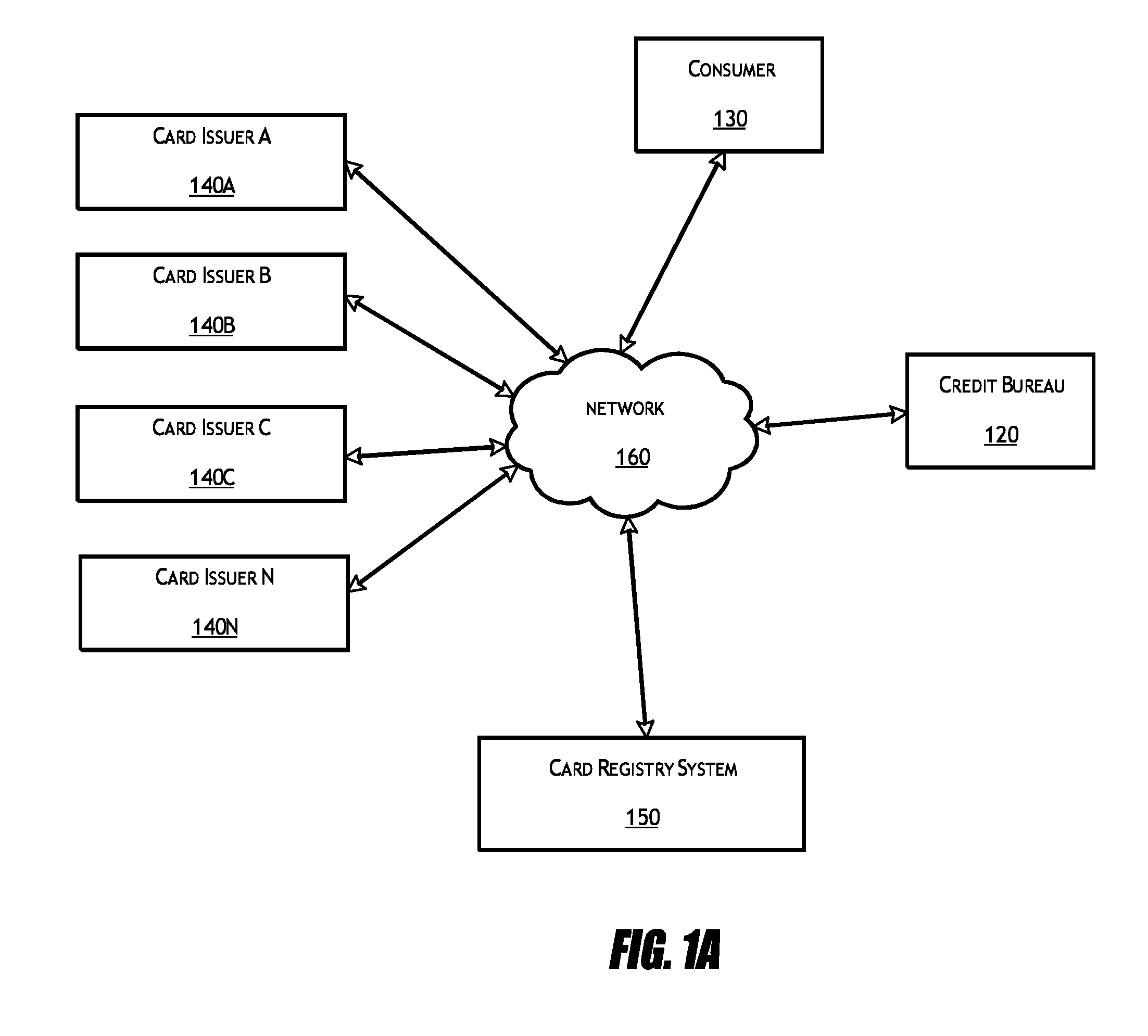 Card registry systems and methods