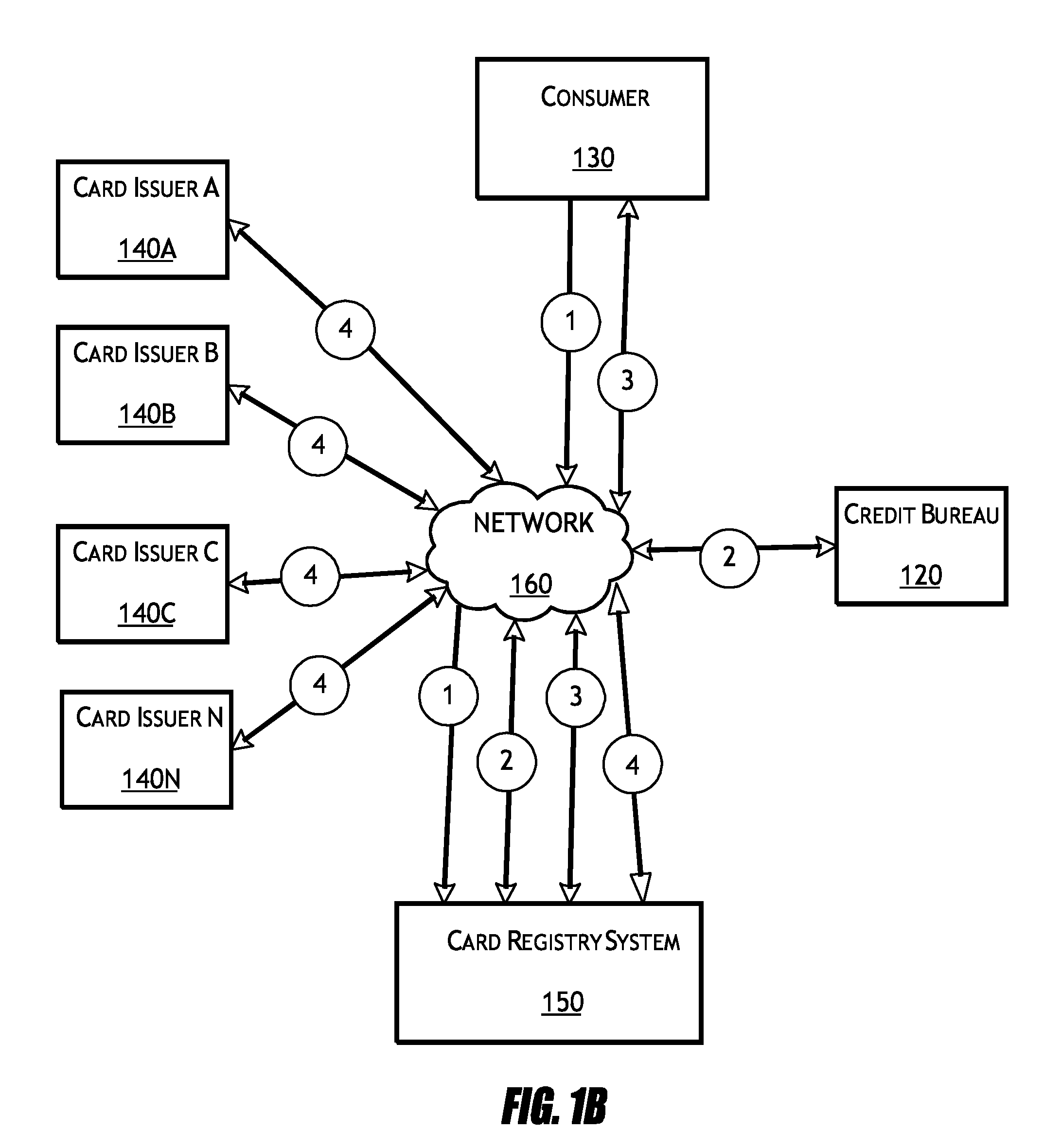 Card registry systems and methods