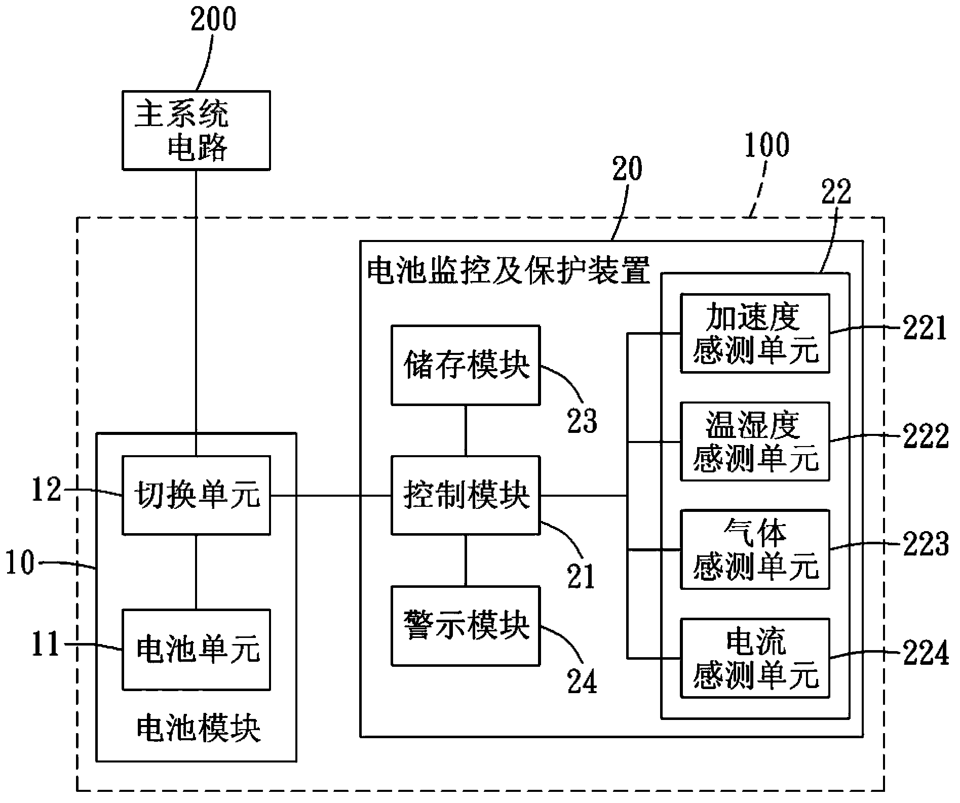 Battery monitoring and protecting device and system and method thereof