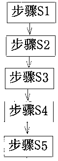 Grounding method of neutral point of medium-voltage system