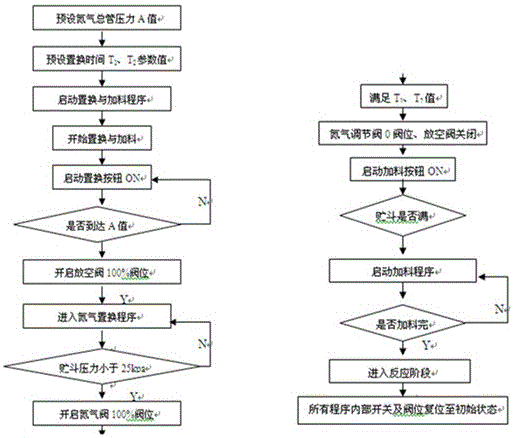 Acetylene production process operation displacement and charging control method