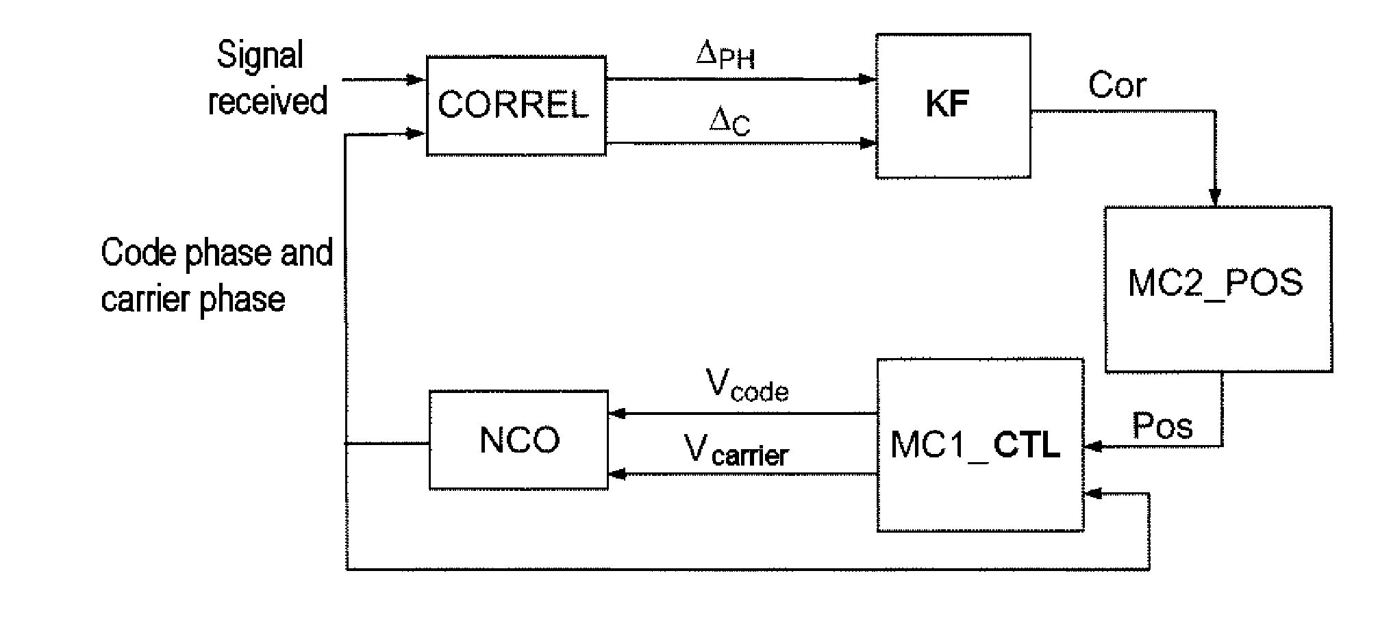 Satellite-based positioning receiver