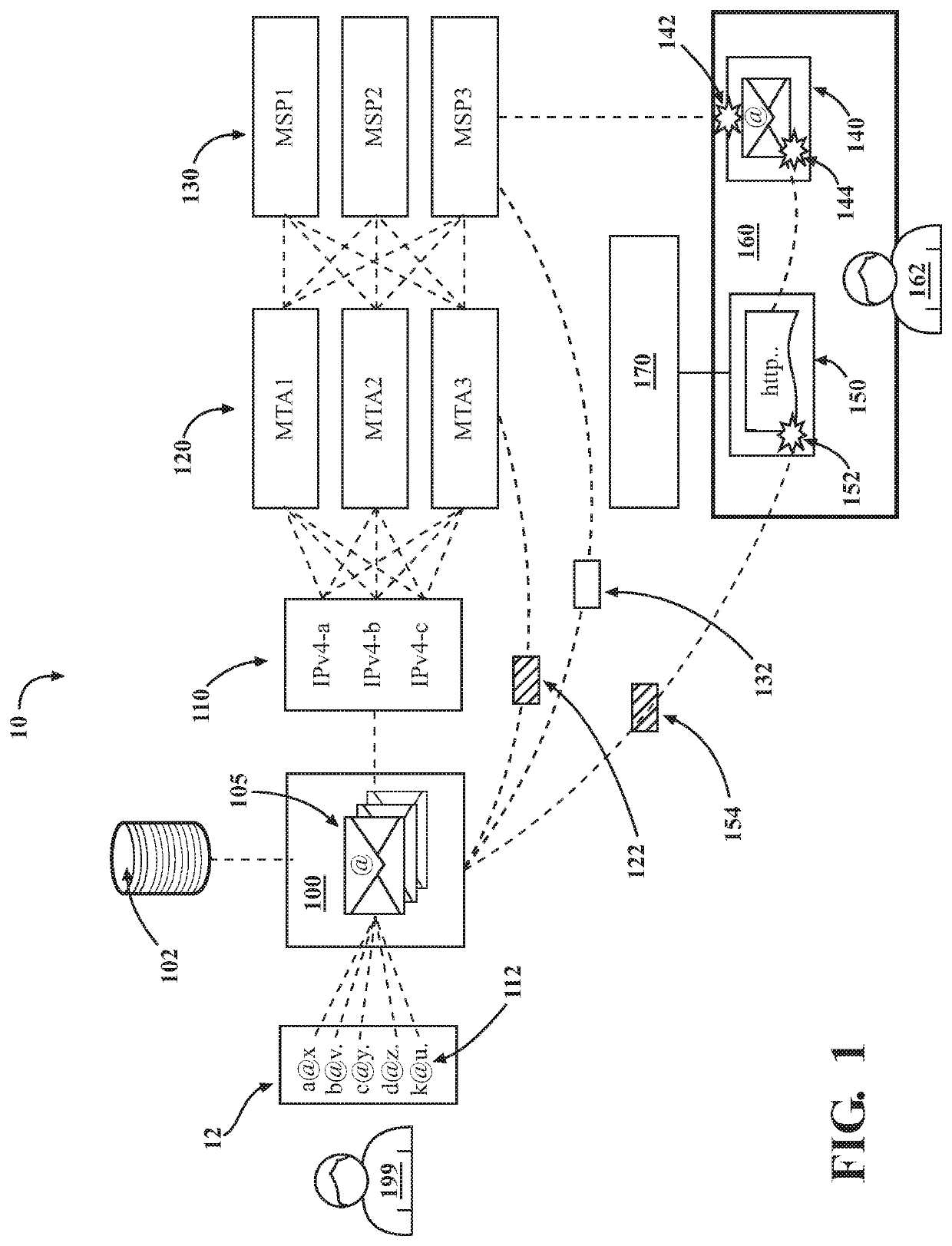 Managing electronic messages with a message transfer agent