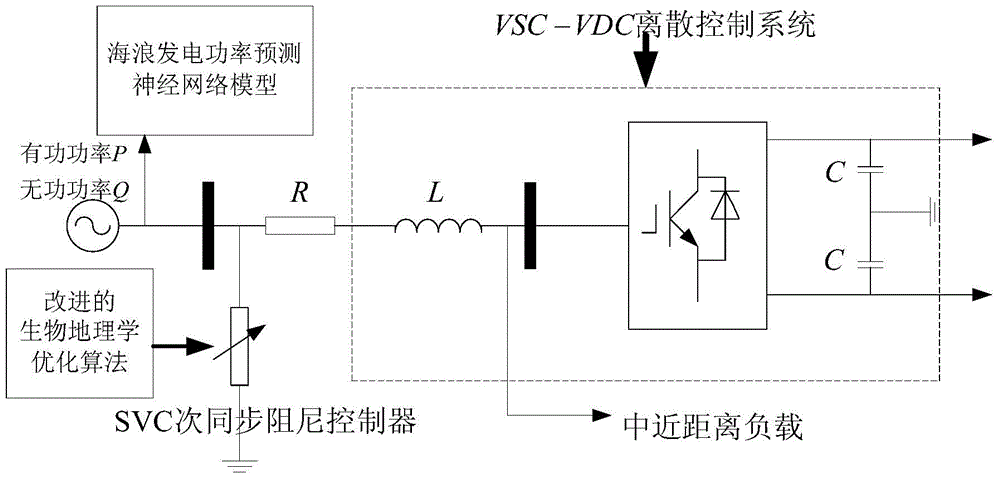 Electric power system based on wave power generation