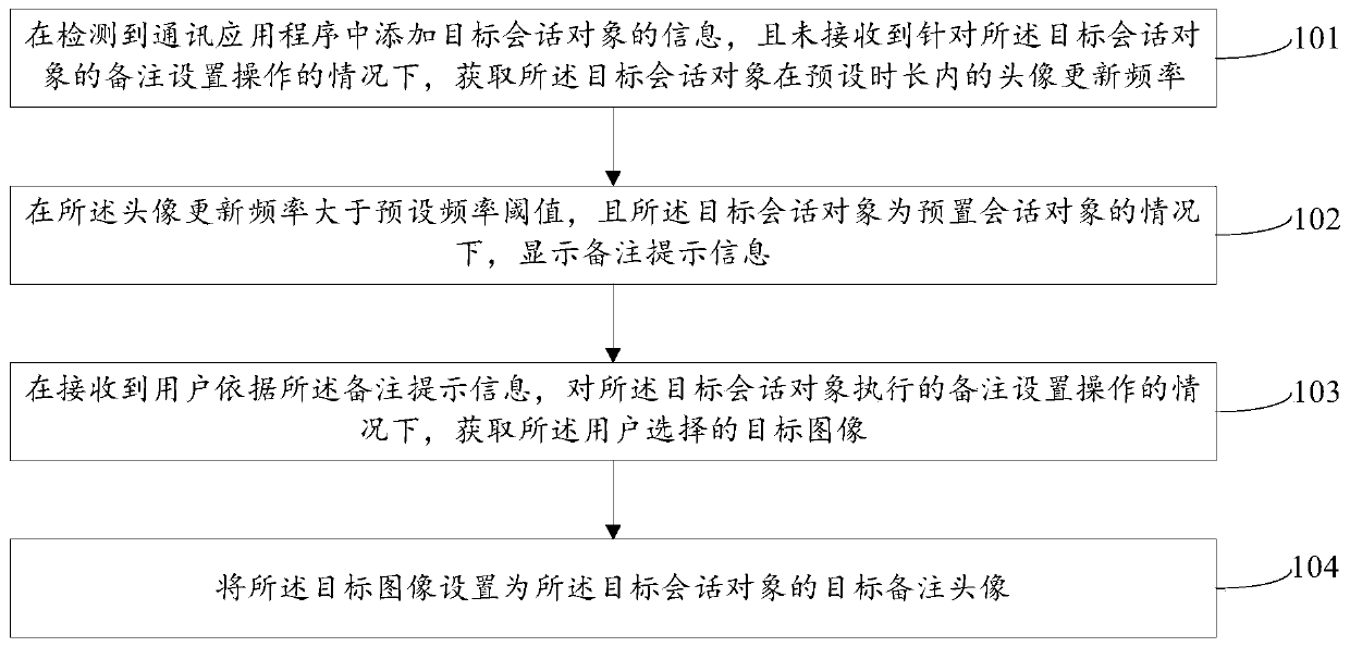 Remarking method and device and mobile terminal