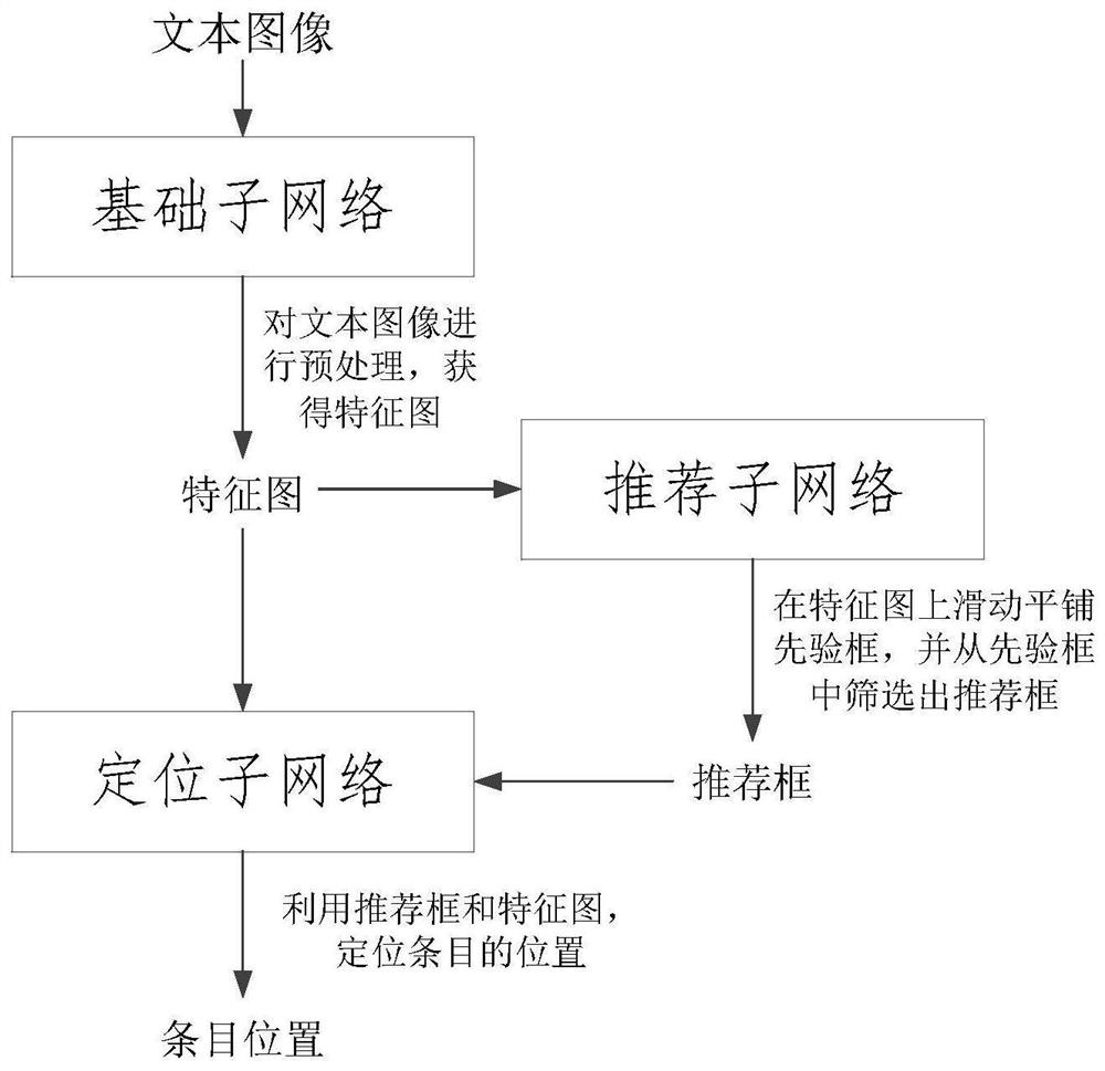 Text image detection method, network and device