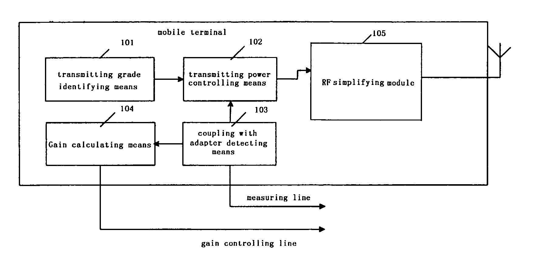 Method for coupling the mobile terminal with the adapter