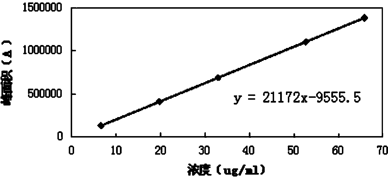 Method for determining content of saffron in medicinal composition