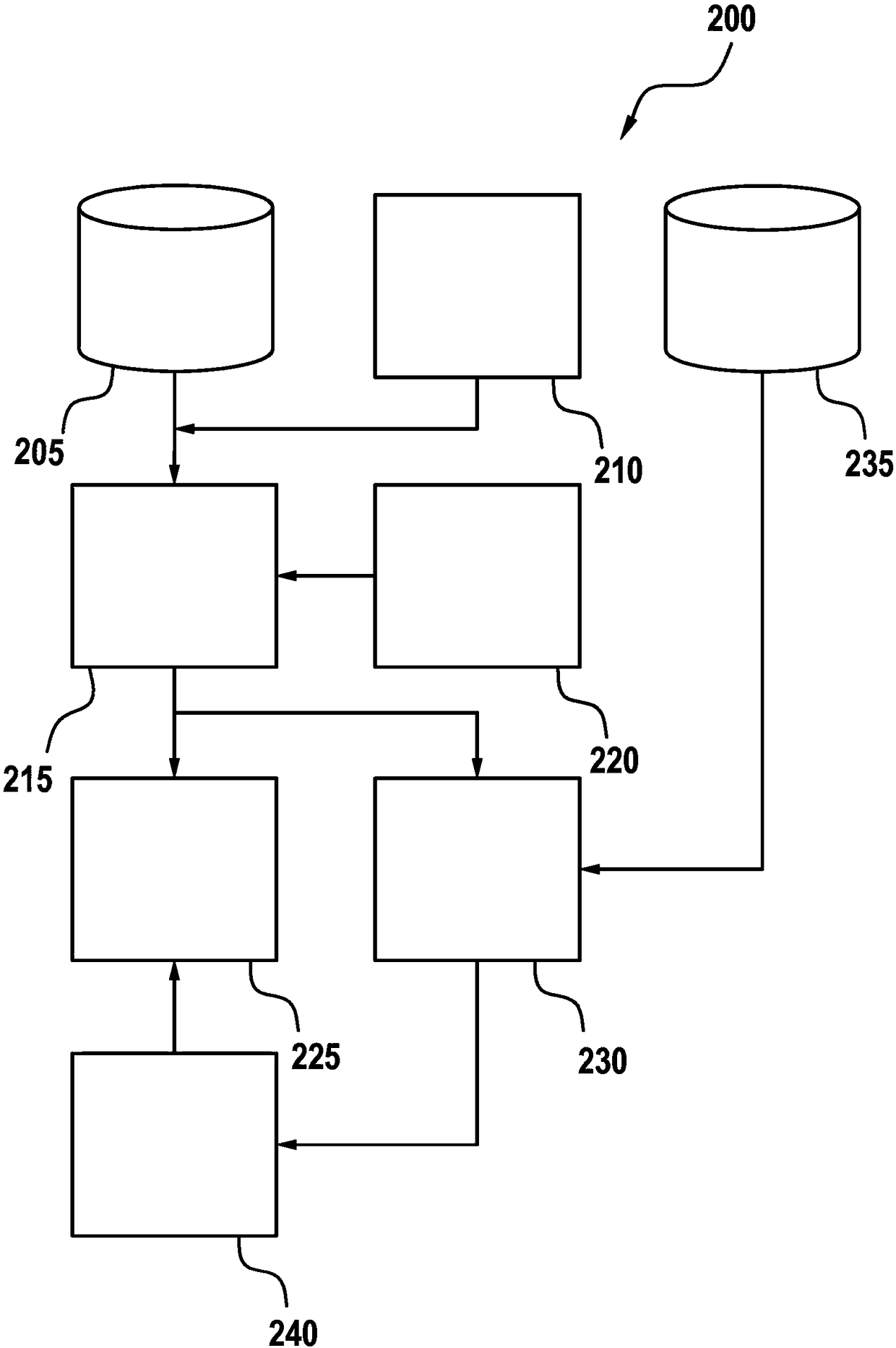 Safety-optimized navigation