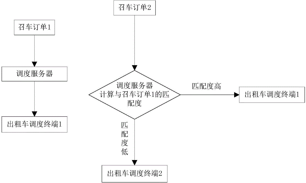 On-call car-sharing calculation system and method