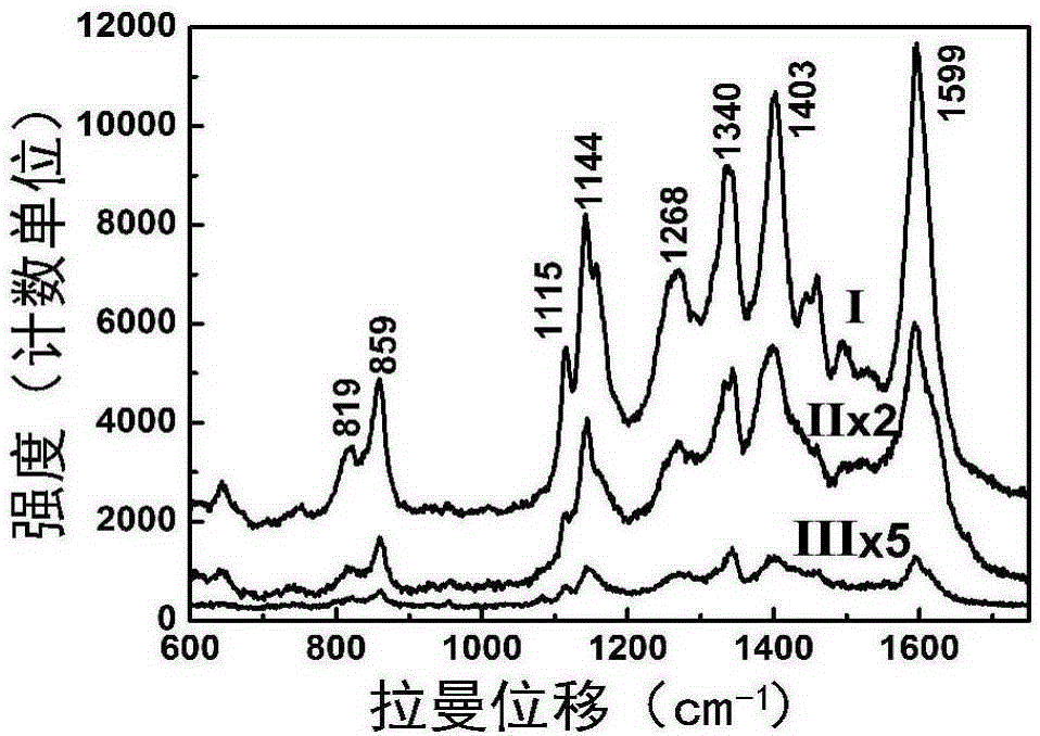 Gold micro-nano structure array and preparation method as well as application thereof