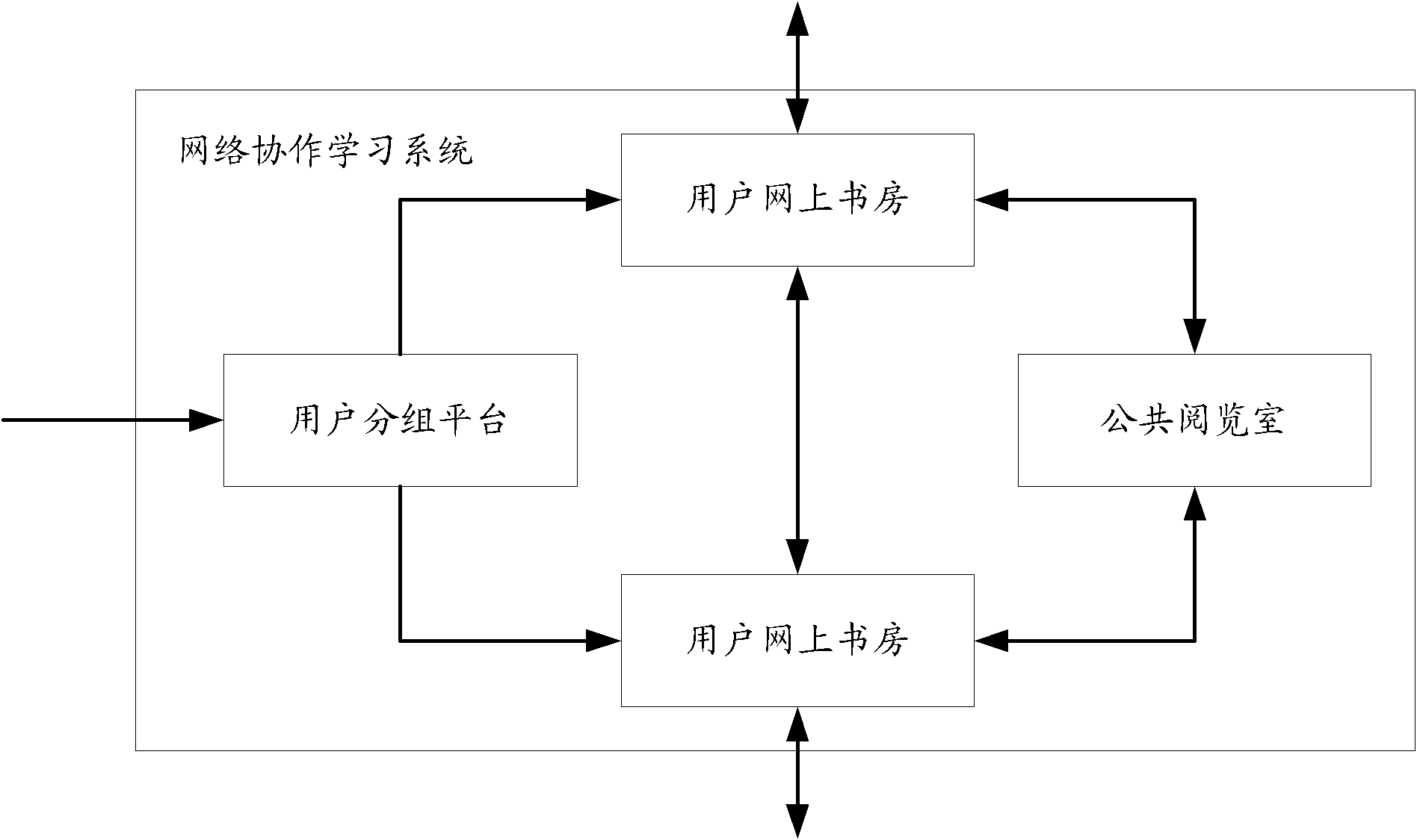 Web-based collaborative learning (WBCL) system and method