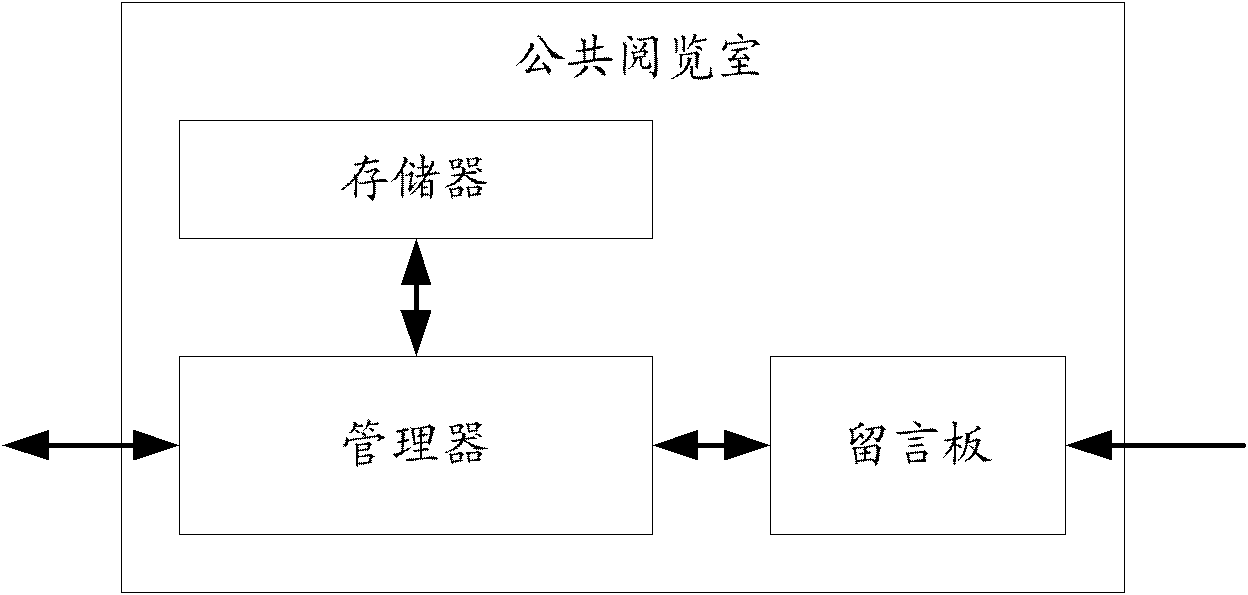 Web-based collaborative learning (WBCL) system and method