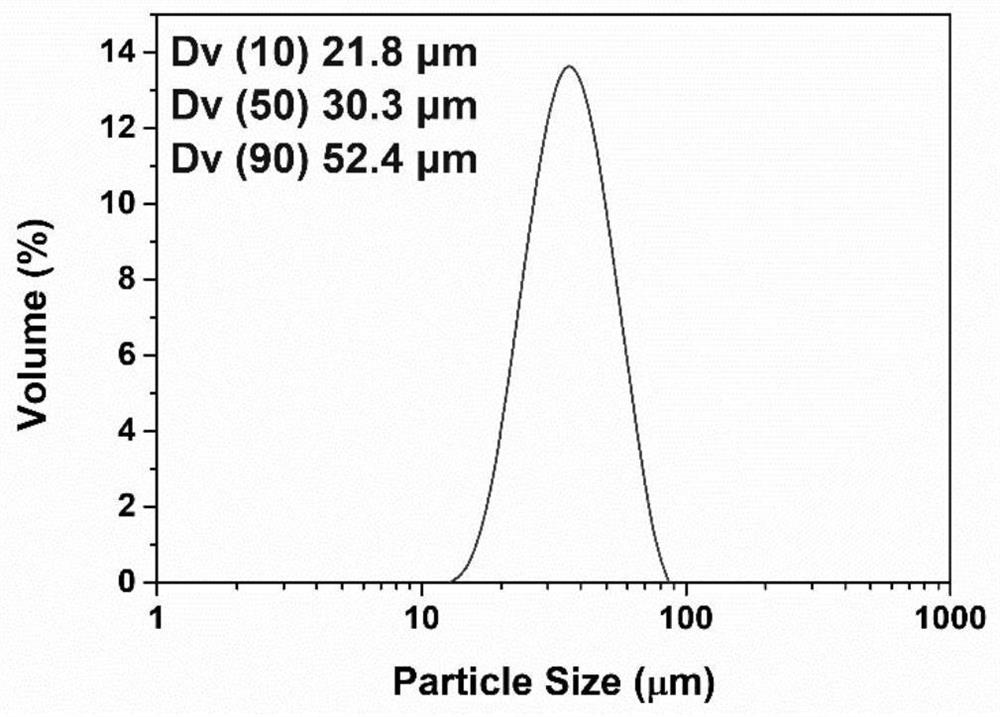 Nano ceramic metal composite powder for 3D printing and application