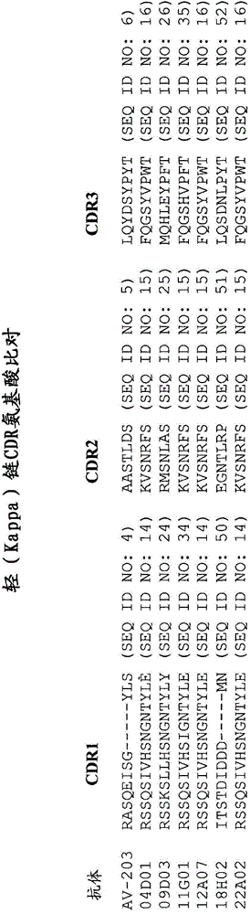 Predicting tumor response to anti-ERBB3 antibodies