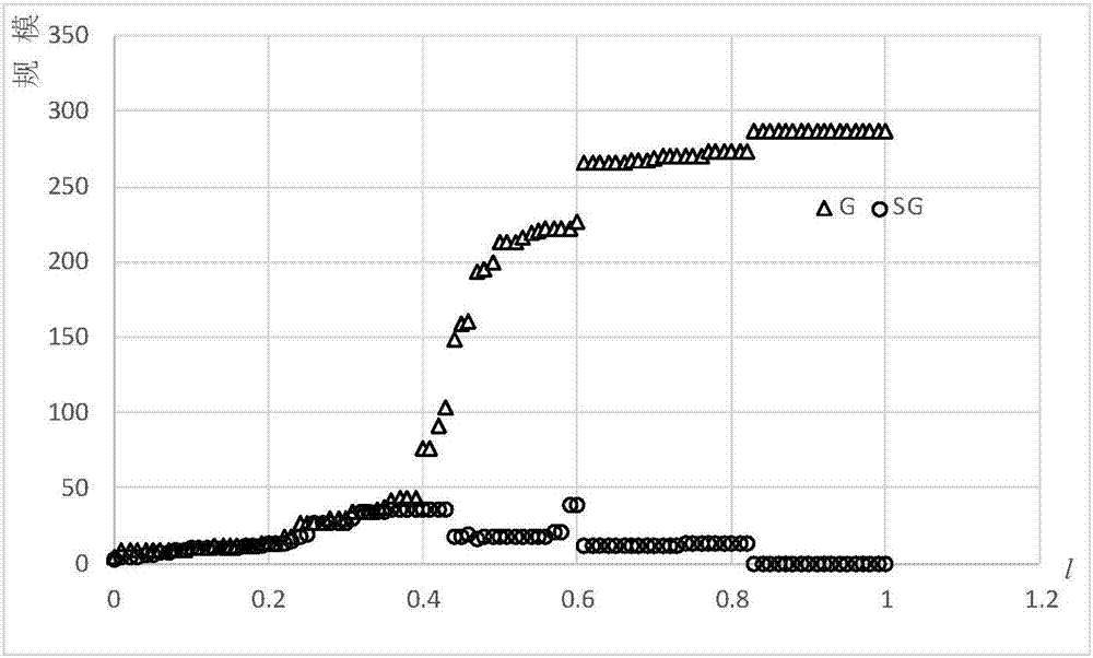 Track network's crowded bottleneck identification method based on percolation theory