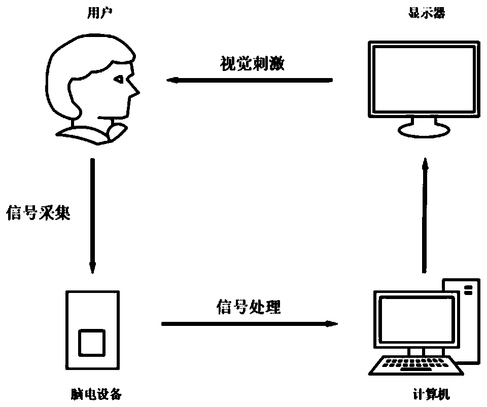 Color vision function test method based on visual evoked potential