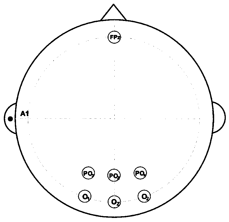 Color vision function test method based on visual evoked potential