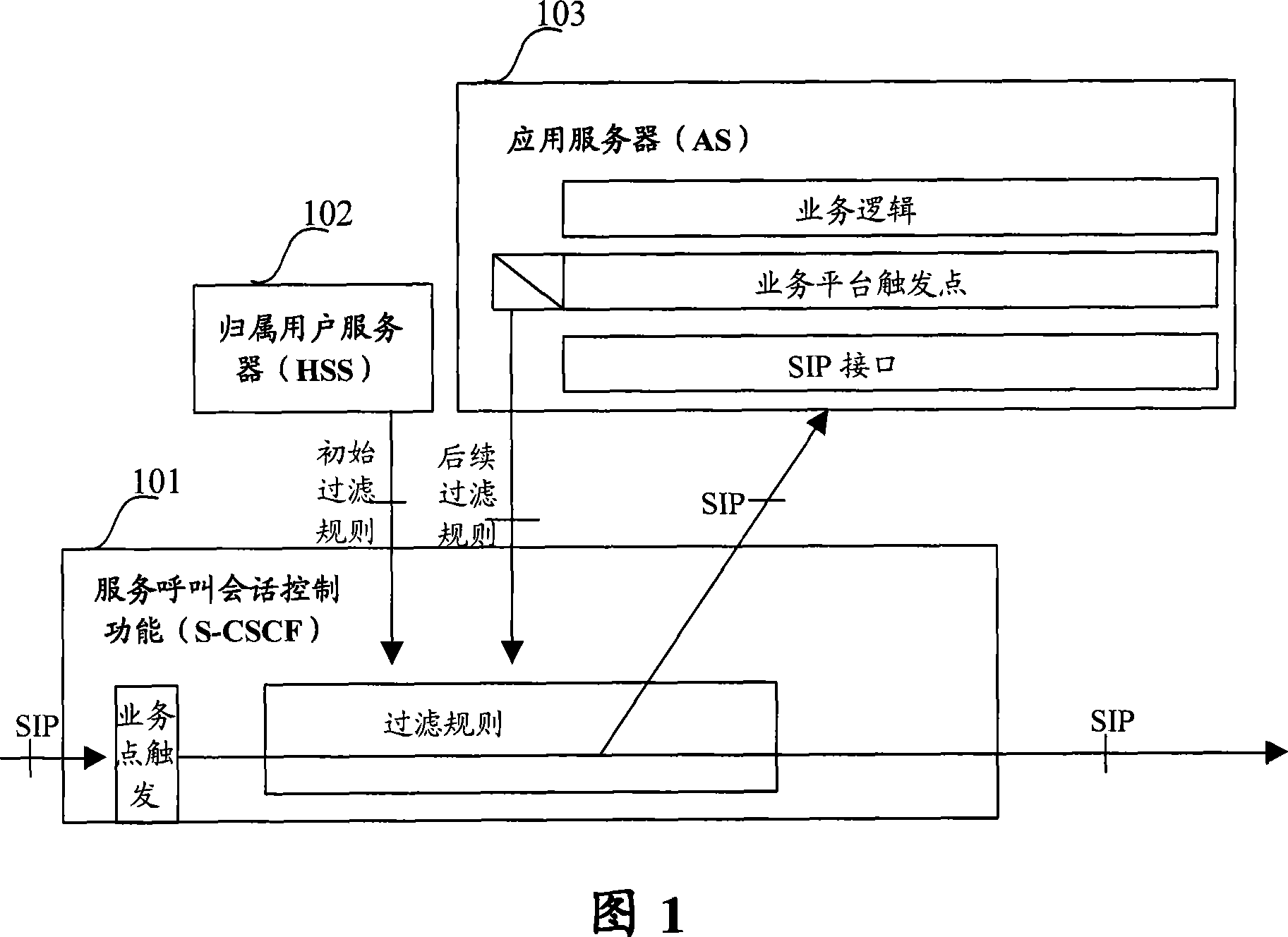 Method for downloading and processing initialized filtering rule