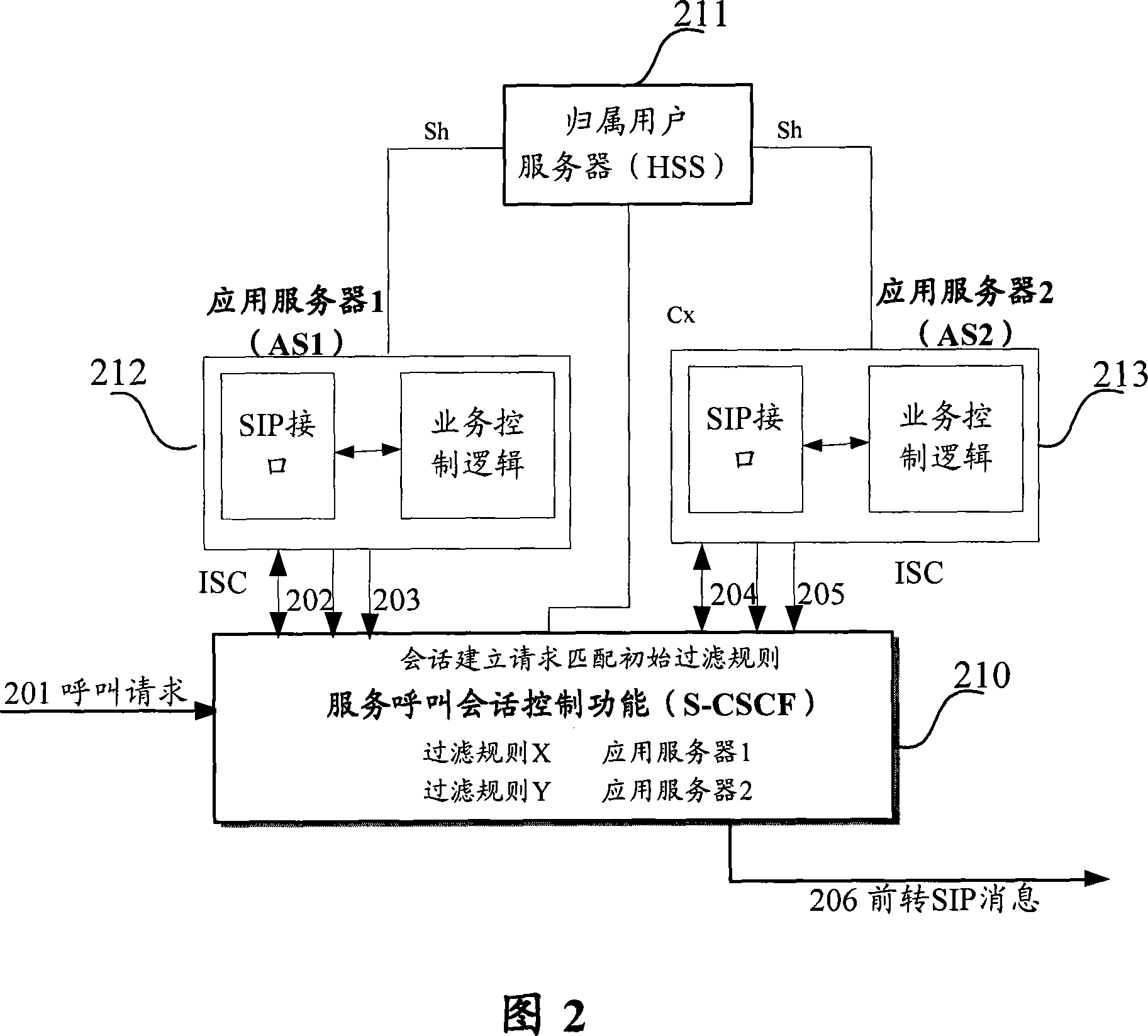 Method for downloading and processing initialized filtering rule