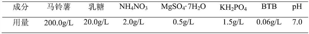 A kind of sawdust preservation medium and its preservation method for Shiji mushroom strains