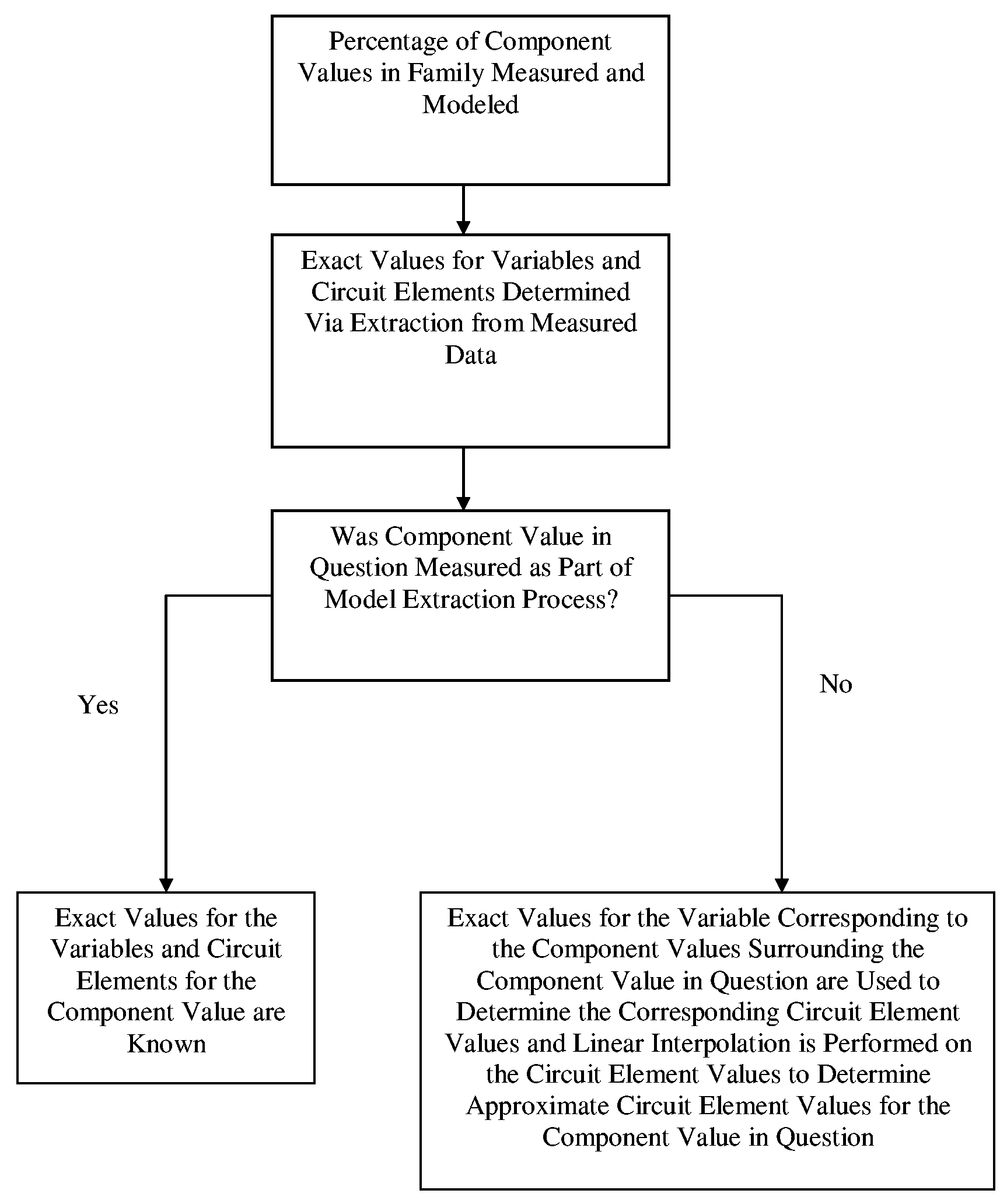 Global equivalent circuit modeling system for substrate mounted circuit components incorporating substrate dependent characteristics