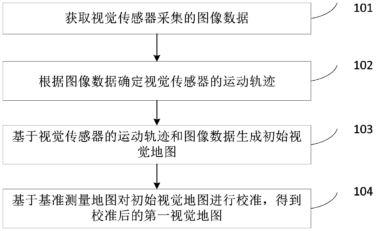 Visual map calibration method and device and storage medium